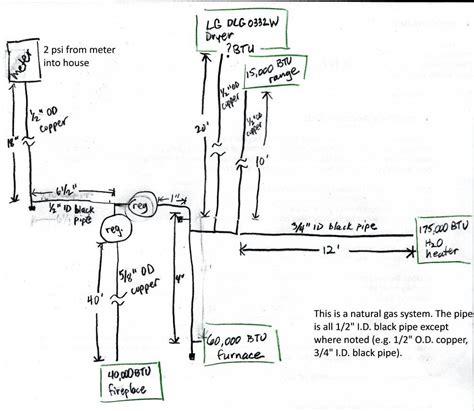 Apsco Pto Controls Diagram Apsco Avc Multi Purpose Hy