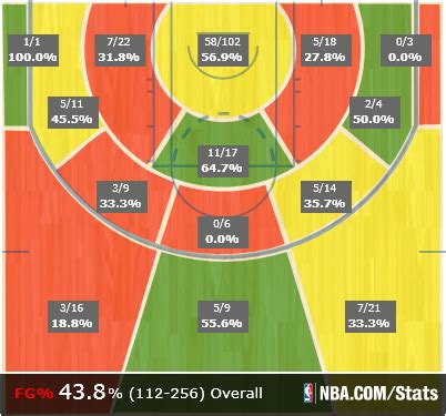 Miami Exposes Rudy Gay Raptors Republic