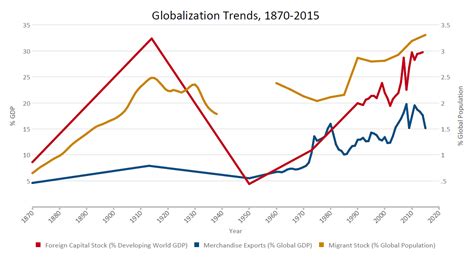 Donald Trump And The Future Of Globalization