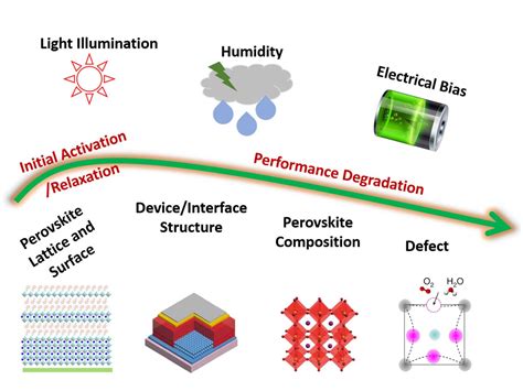 Stability Improvement Under High Efficiency Eurekalert