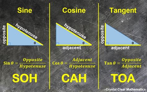 SOHCAHTOA | Crystal Clear Mathematics