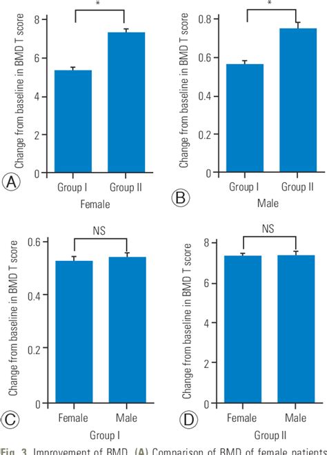 Table From Risk Of New Vertebral Fracture And Combination Therapy