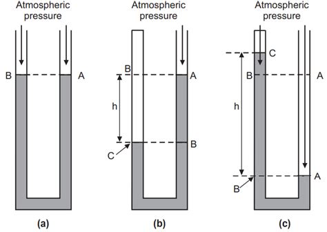 Manometer To Work At Delores Bachman Blog