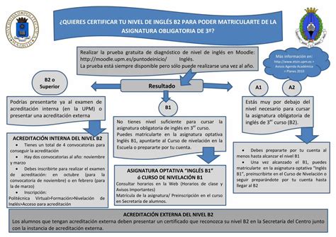 PDF Esquema Certificación Nivel Inglés B2 upm es Navales GENERAL