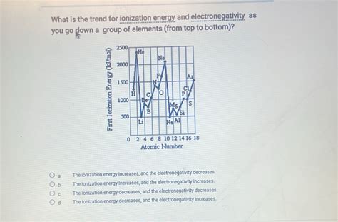 Solved: What is the trend for ionization energy and electronegativity as you go down a group of ...