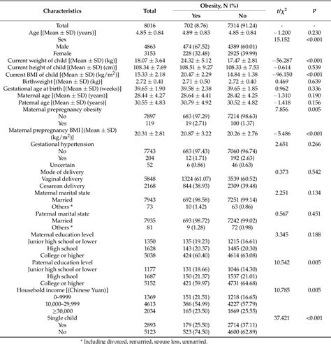 Table 1 From Joint Effects Of Prenatal Folic Acid Supplement With