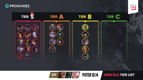 The League Of Legends Patch 13 14 High ELO Tier List ProGuides