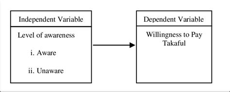 Conceptual Framework Iv Findings Below Results Explained On The