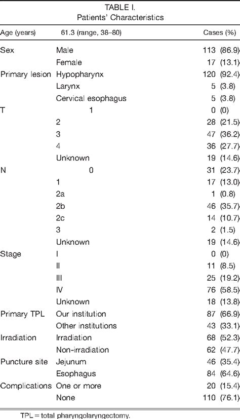 Indwelling Voice Prosthesis Insertion After Total Pharyngolaryngectomy