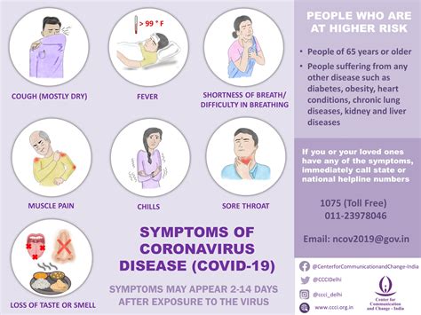 Symptoms of Coronavirus disease (COVID-19) - COVID-19 Communication Network