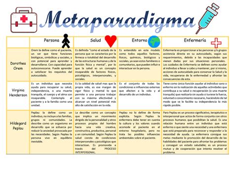 Metaparadigmas de Enfermeria Enfermería Sicología y ciencia cognitiva