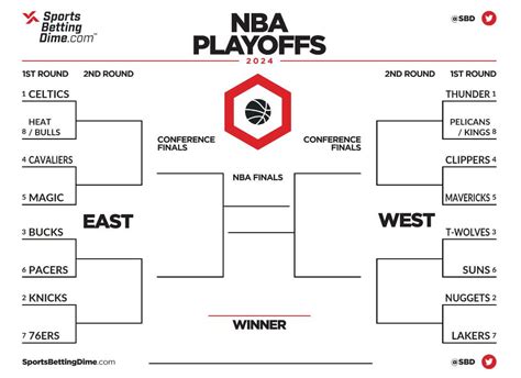 2024 NBA Playoffs Printable Bracket – Make Your Picks to Win the NBA Finals