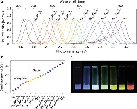 Julien Barrier Is The Perovskite Fever Over