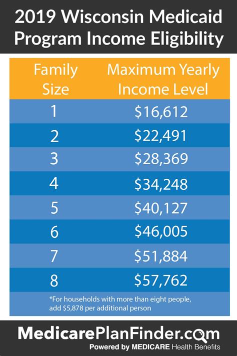 Medicaid Eligibility Income Chart 2024 Ky