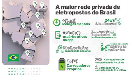 Easy Volt Brasil A Maior Rede Privada De Eletropostos Do Brasil