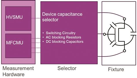 A Brief Tutorial On Power Loss In WBG Semiconductor Devices Microwave