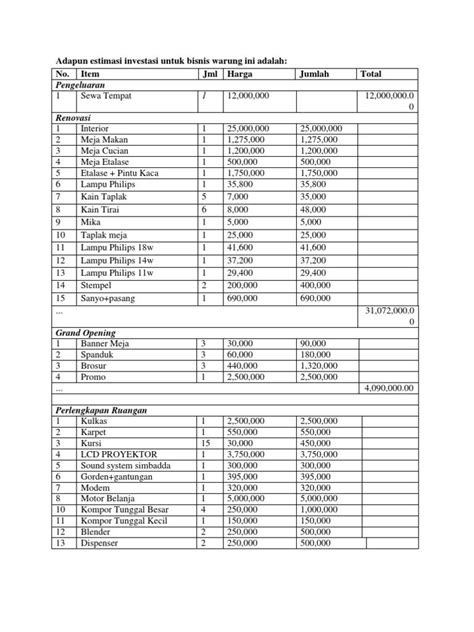 Contoh Rab Usaha Makanan Homecare24