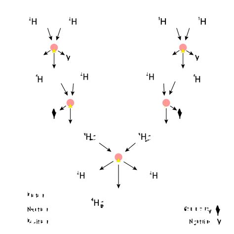 Fusion in stars - Nuclear fusion - Energy Encyclopedia