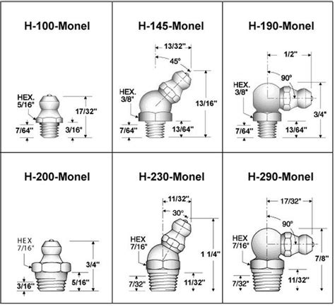 Grease Fitting Sizes Chart