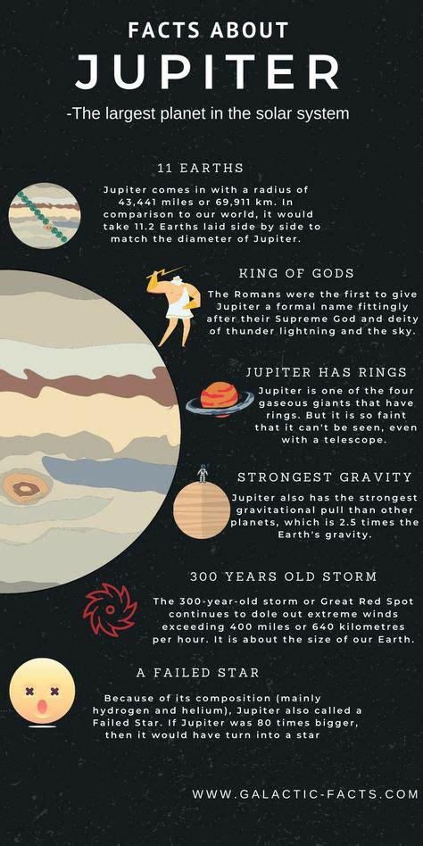 Top 10 astronomy facts ideas and inspiration