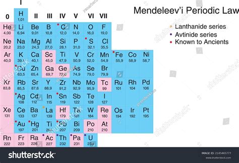 Mendeleev Periodic Law Dmitri Mendeleev Stock Vector Royalty Free 2145465777 Shutterstock