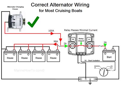 Marine Alternator Wiring