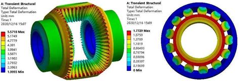 Ansys