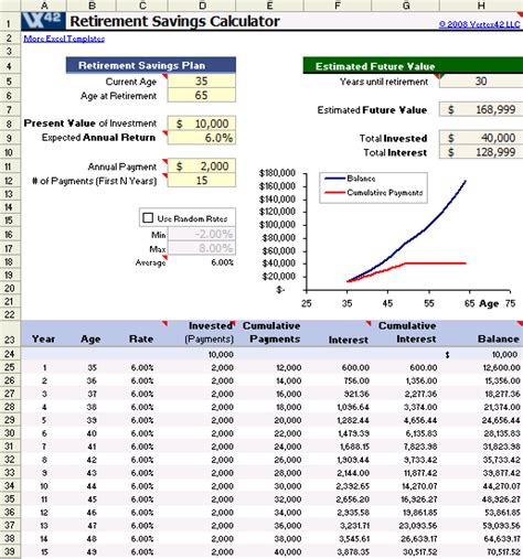 Retirement Calculator Retirement Calculator In Excel