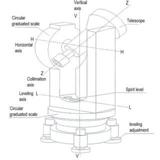total station theodolite functions surveying parts procedure tripod