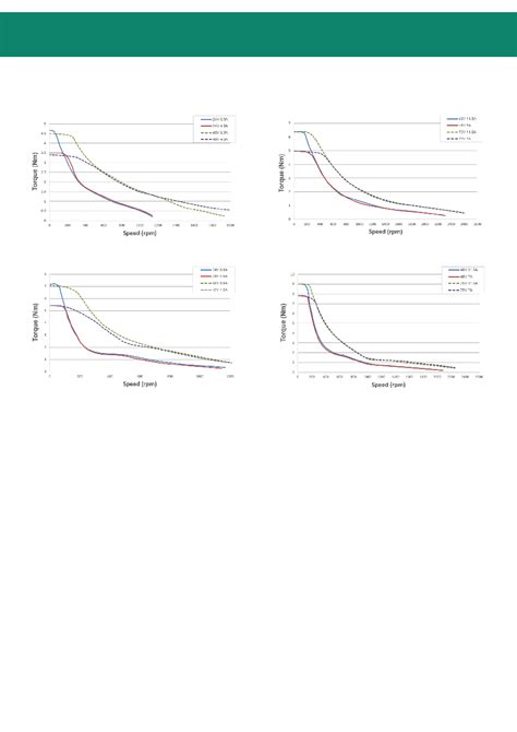 NEMA23 datasheet(4/5 Pages) ETC | Integrated Closed Loop Stepper Motor