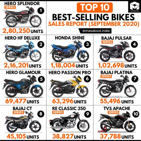 Best Selling Bike In India 2024 Drusie Aurilia