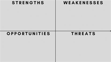 Swot Quad Chart