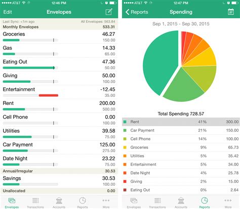 8 best budgeting apps - Transferly