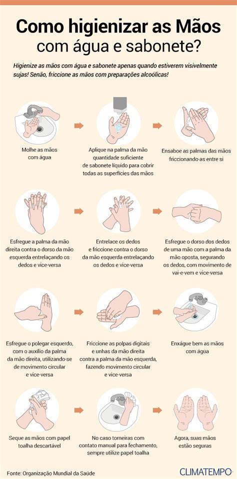 Como Higienizar As Maos - Saiba a importância de higienizar sempre as mãos | Climatempo