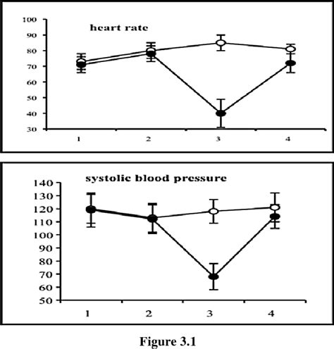 Figure 31 From A Mathematical Model For The Hormonal Responses During