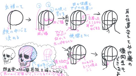 斜め顔と横顔の中間 やや横顔”の描き方をマスターしよう 絵師ノート