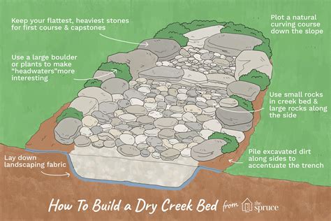 How To Build A Rock Drainage Ditch Best Drain Photos Primagem Org