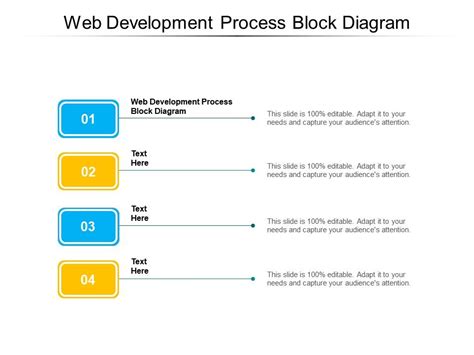 Web Development Process Block Diagram Ppt Powerpoint Presentation