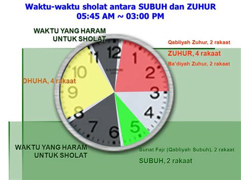 Jam Waktu Sholat Subuh – Ujian