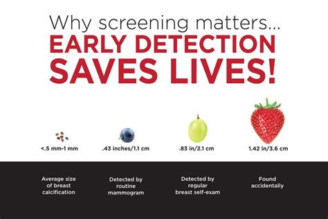 Why Screening Matters Early Detection Saves Lives Portage Life