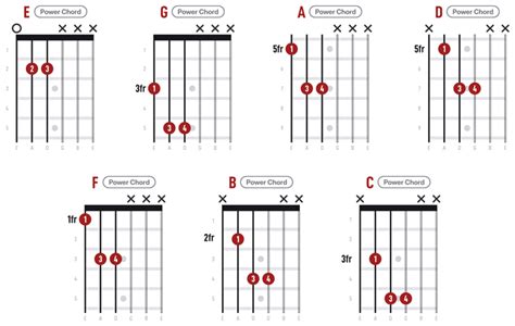 power chords explained   easy steps guitar tricks blog