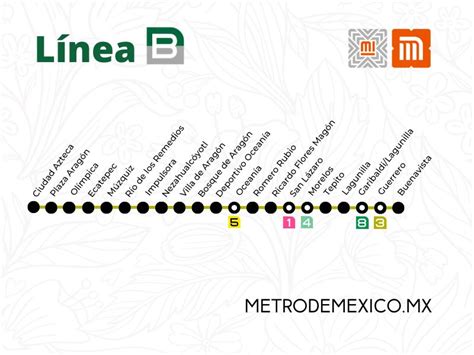 Estaciones Metro Línea B Verde Y Gris Metro De México