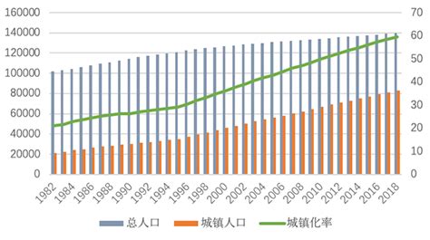 王凯：2020年后中国城镇化的趋势和特征资讯频道中国城市规划网