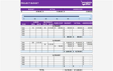 ing Project Budgeting: A Guide to Optimizing Your Finances and ...