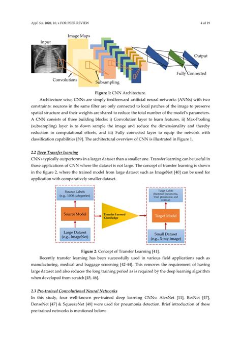 Transfer Learning With Deep Convolutional Neural Network Cnn For