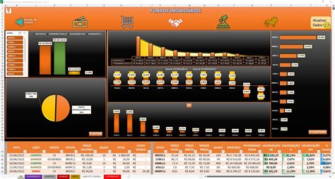 Planilha COMPLETA para controle de Investimentos de FUNDOS IMOBILIÁRIOS