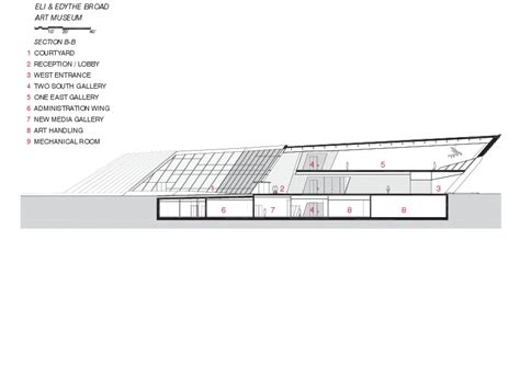 Eli And Edythe Broad Art Museum Floor Plan 8 Wikiarquitectura