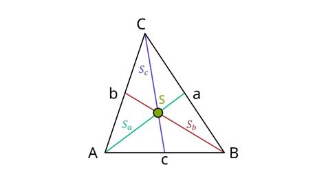Schwerpunkt Dreieck Erkl Rung Formel Mit Video