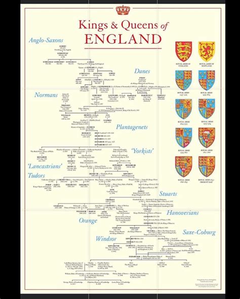 Pin by no on history in 2024 | British royal family tree, Family tree ...