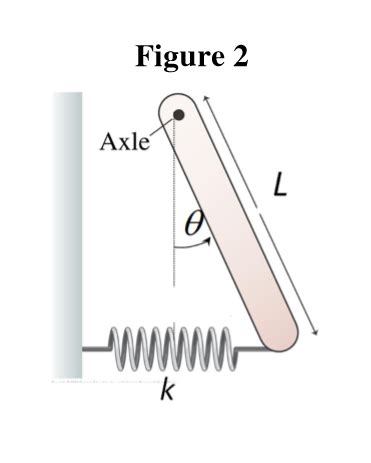 homework and exercises - Newtonian mechanics: pendulum spring system ...